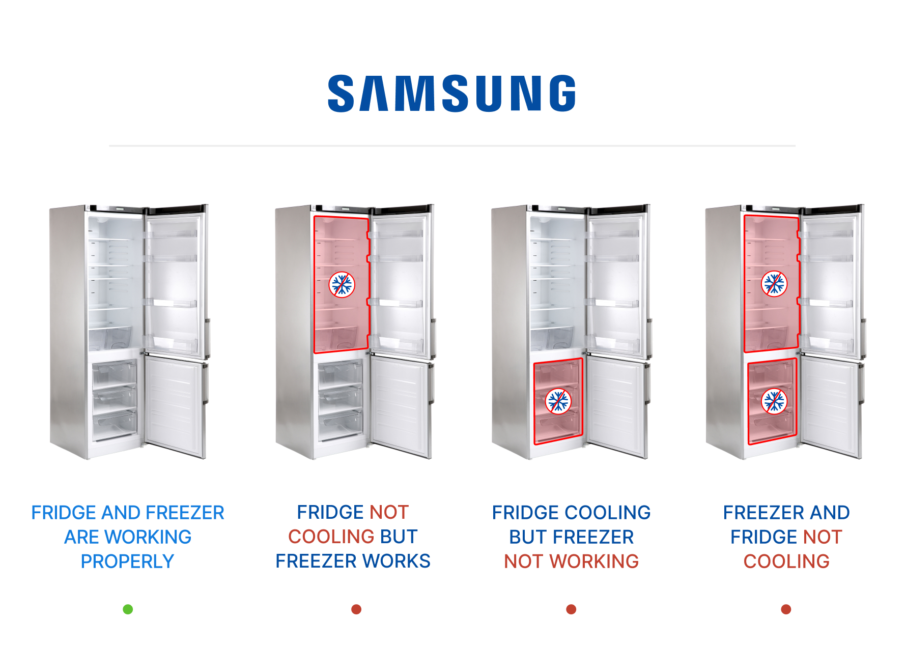 freezer on samsung not working