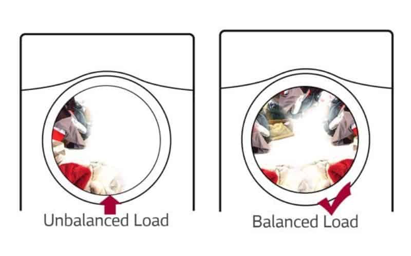 Unbalanced/Balanced Washer Load
