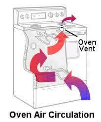 Oven vent