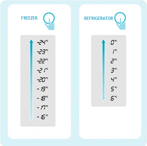 Optimal temperature for freezer and fridge