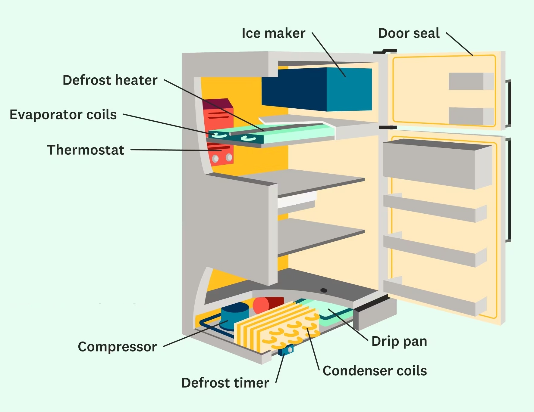 fridge structure