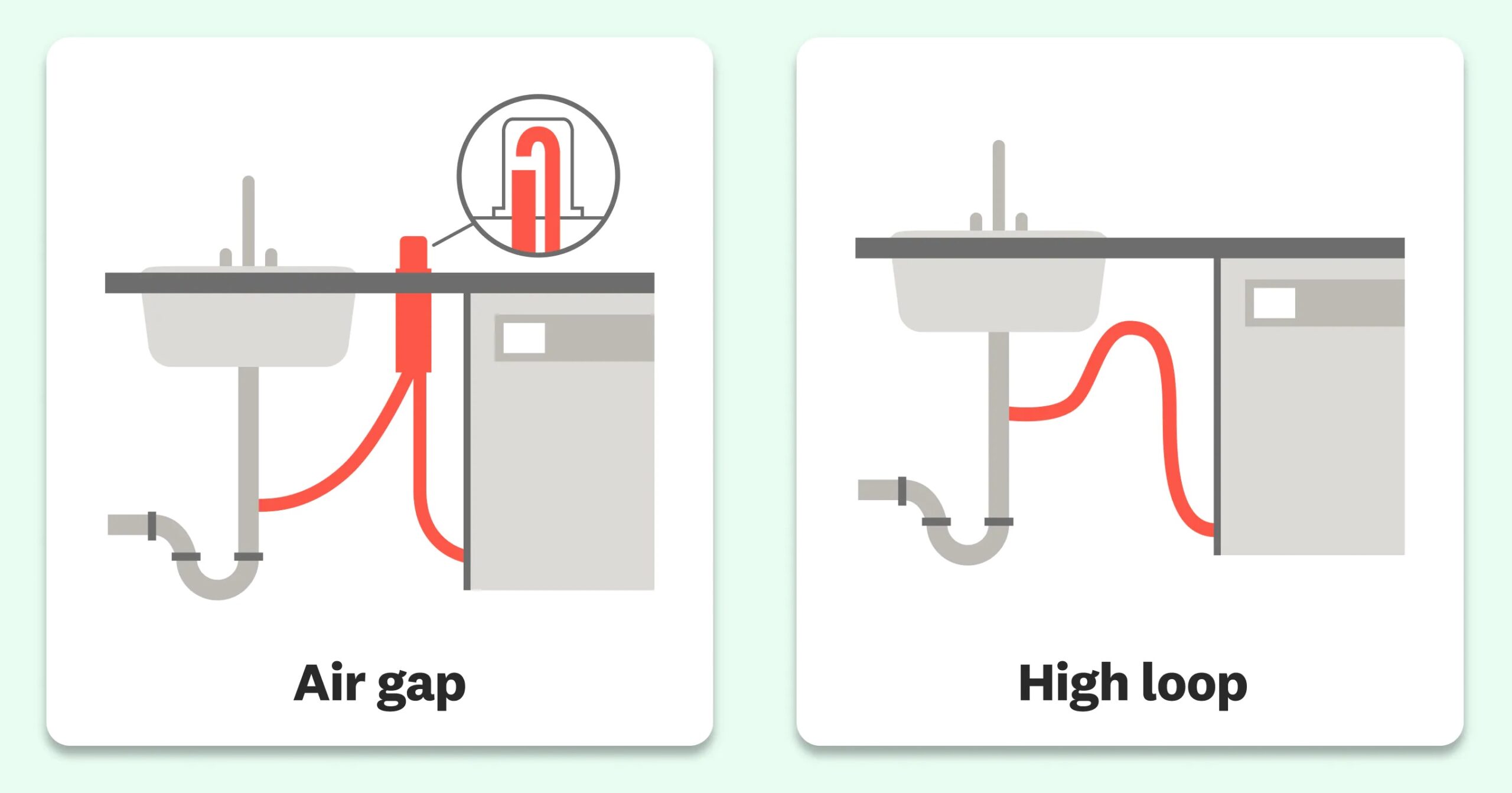 drain hose and sink levelling